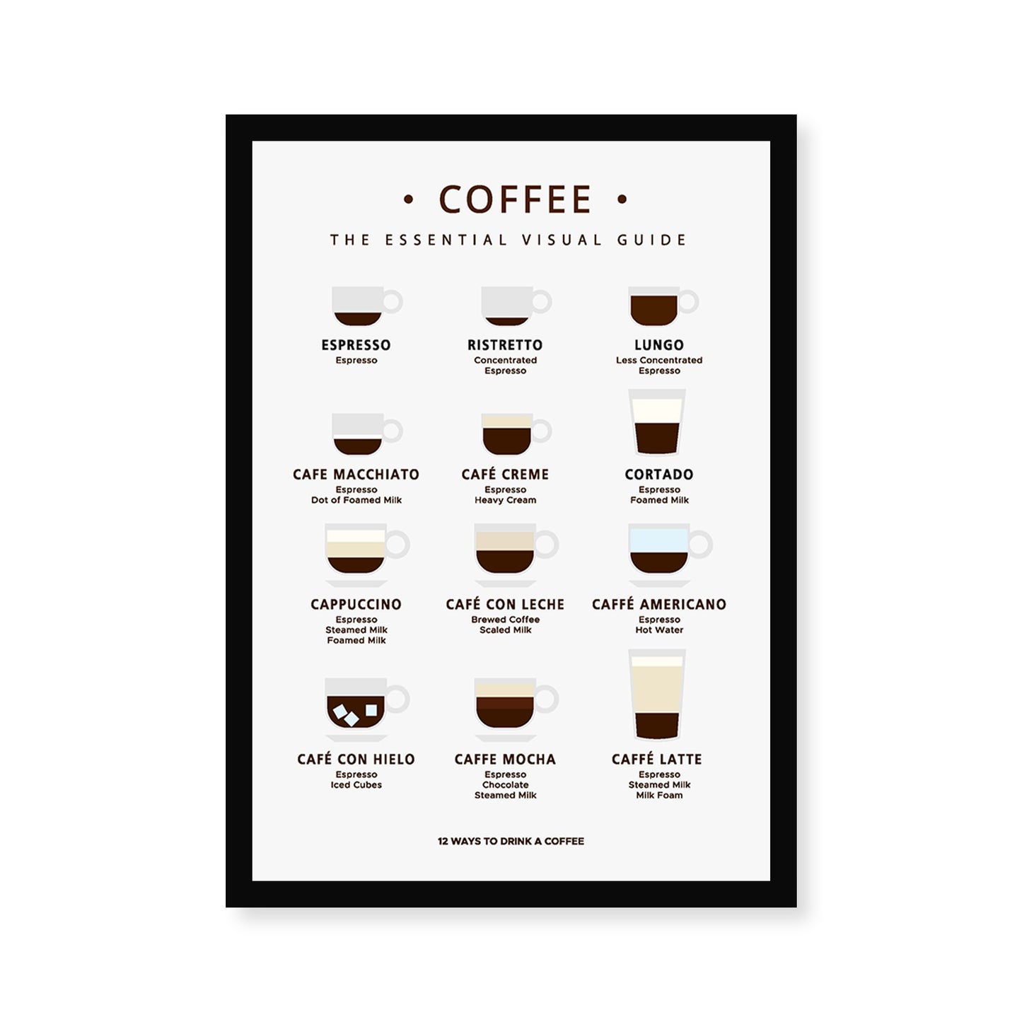 12 Ways to Drink a Coffee Wall Poster Framed