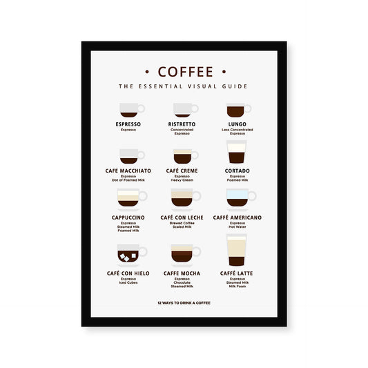 12 Ways to Drink a Coffee A4 Wall Poster Framed