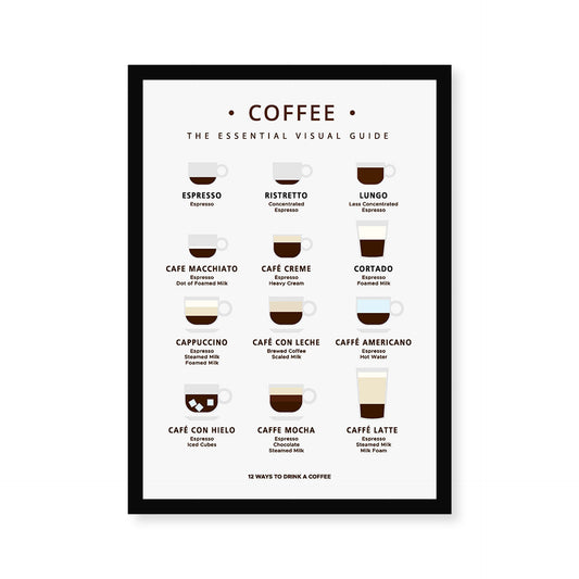 12 Ways to Drink a Coffee Wall Poster Framed