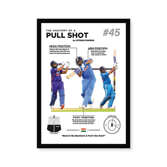 The anatomy of a pull shot by Rohit Sharma in frame