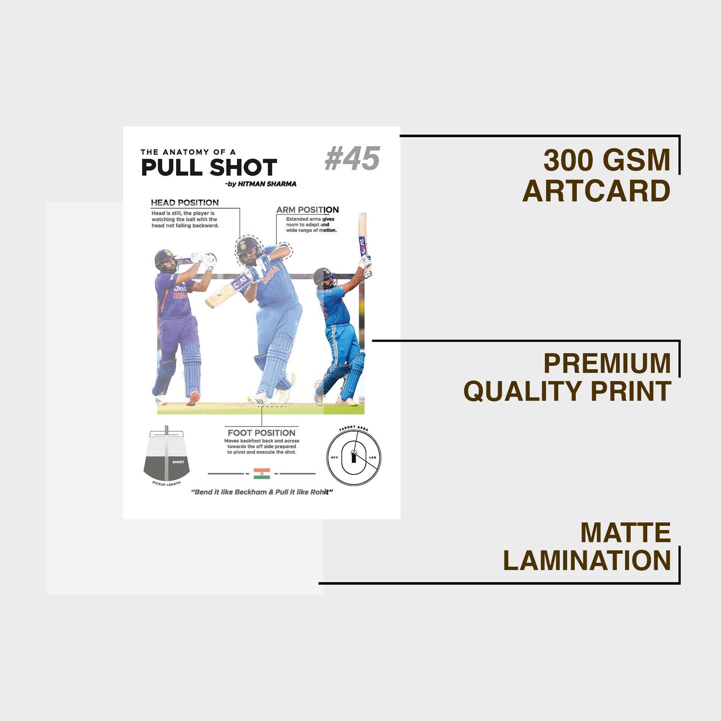 The anatomy of a pull shot by Rohit Sharma poster with premium print