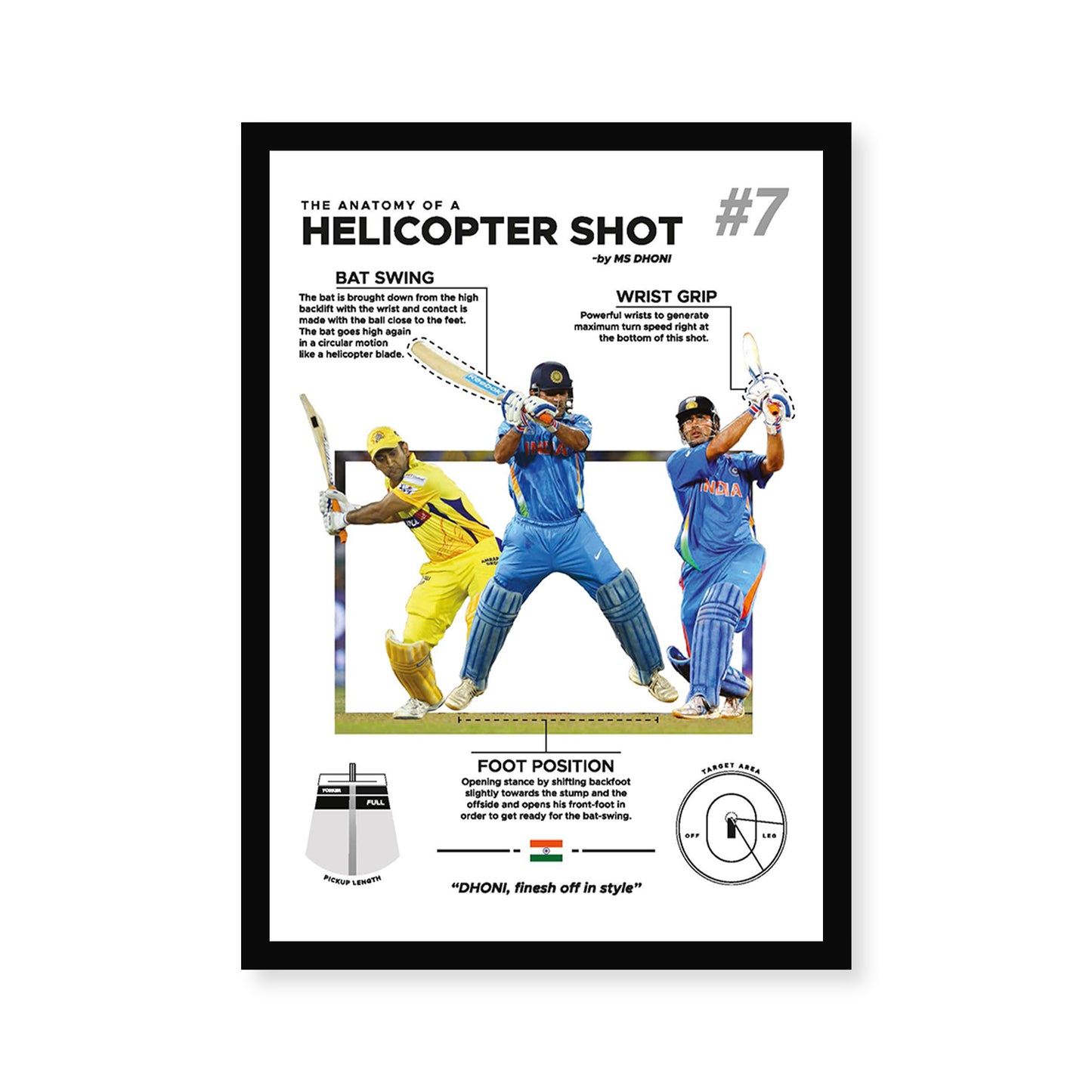 The Anatomy of Helicopter Shot A4 Wall Poster Framed