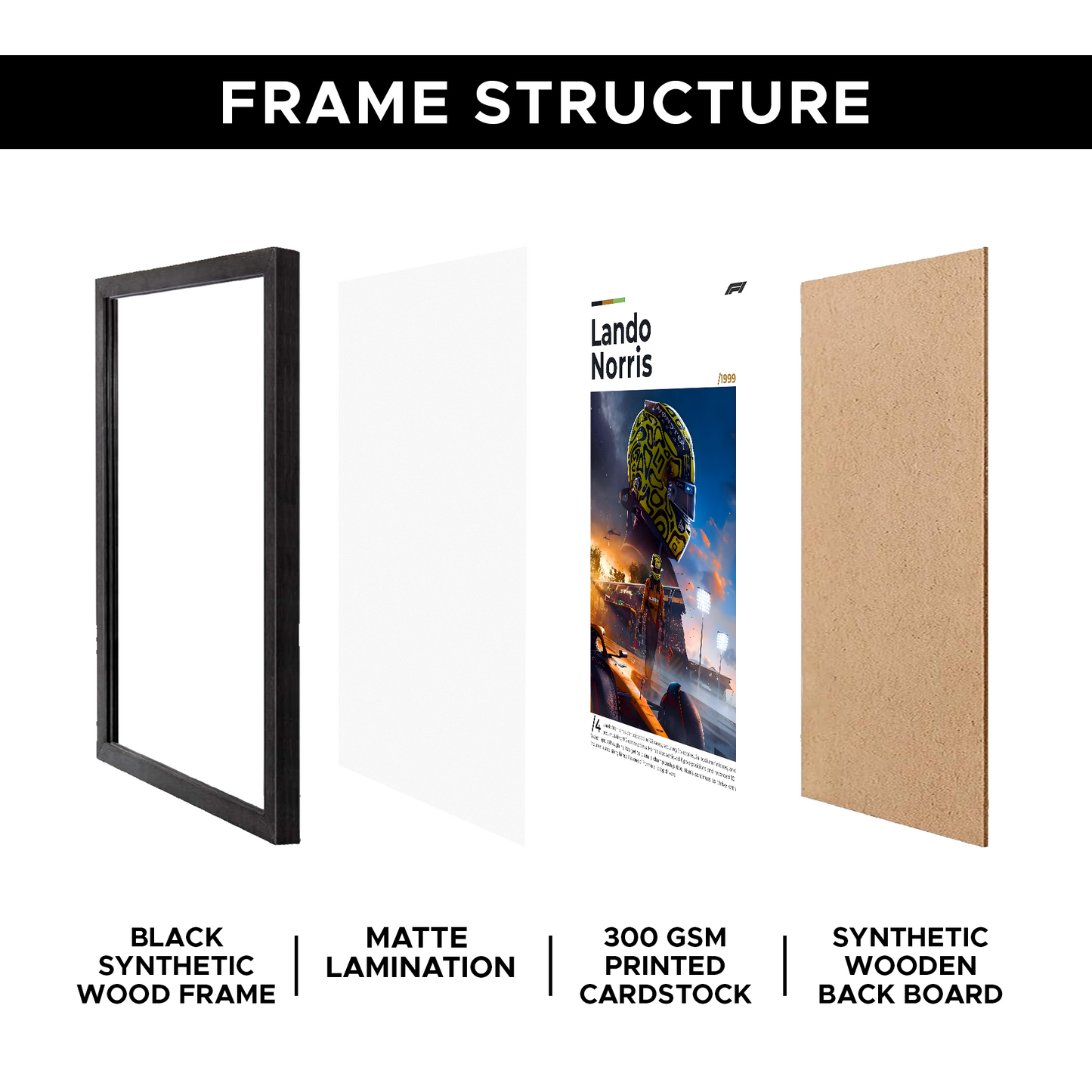 Lando Norris F1 Framed Poster